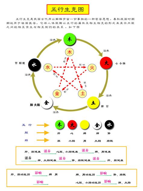 五行颜色代表